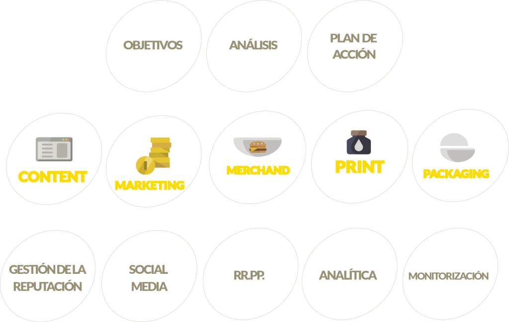 Departamento de marketing GIMATIC Iberia - Acciones